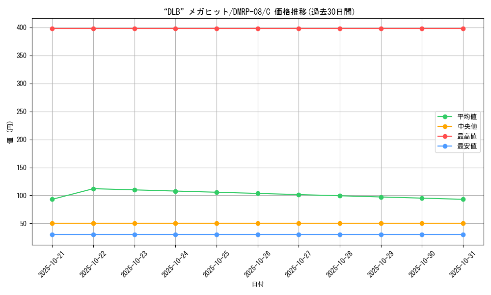 card_69611_series_65442_rarity_101888_graph