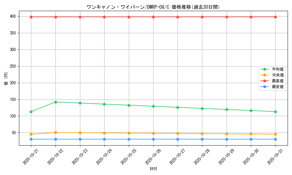 card_69613_series_65442_rarity_101888_graph