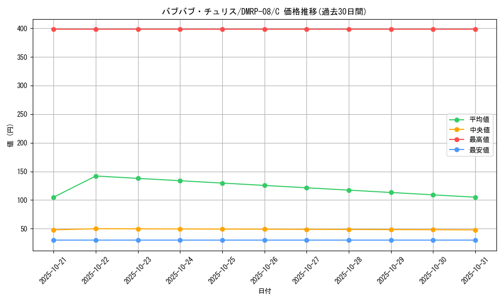 card_69615_series_65442_rarity_101888_graph