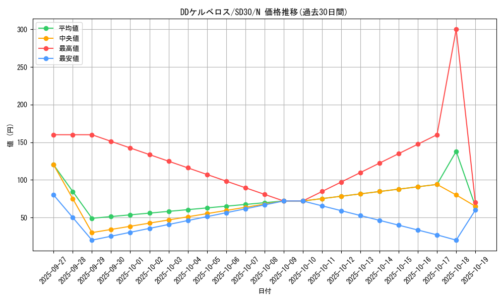 card_6961_series_14145_rarity_1_graph