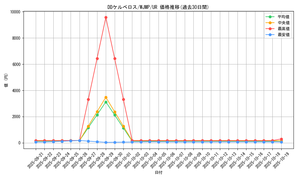 card_6961_series_16194_rarity_7_graph
