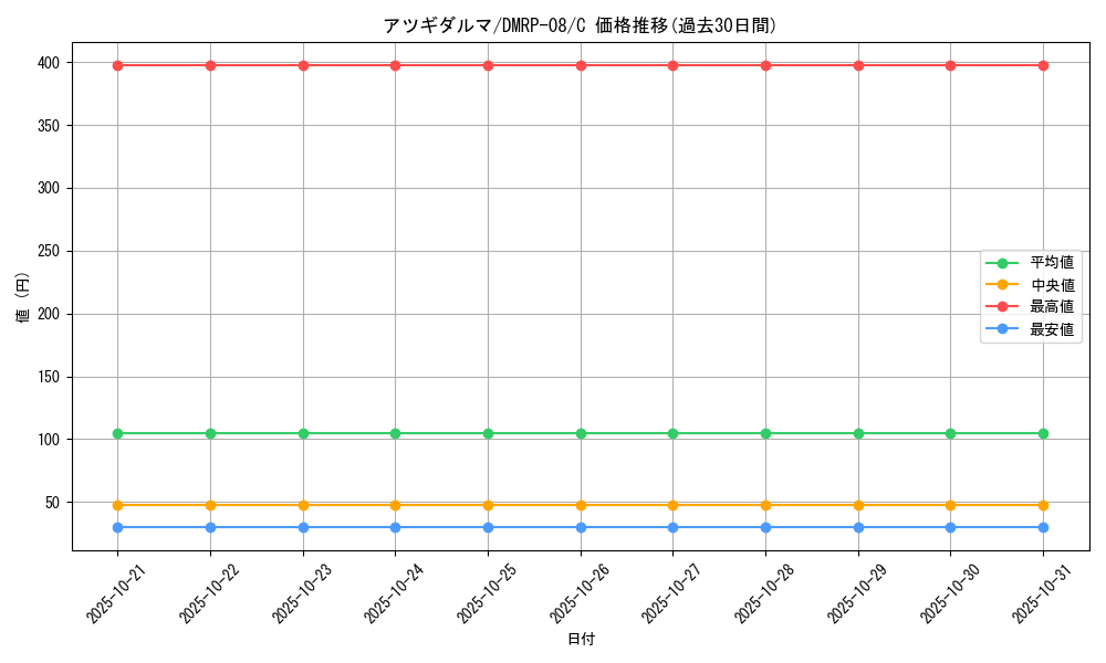 card_69621_series_65442_rarity_101888_graph