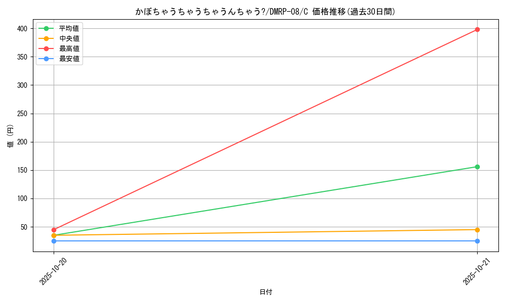 card_69625_series_65442_rarity_101888_graph