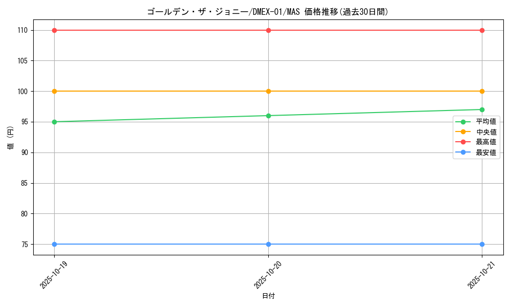 card_69674_series_65450_rarity_104200_graph