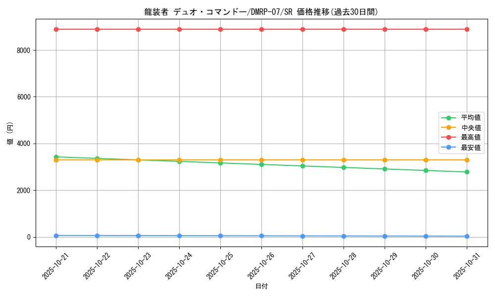 card_69677_series_65444_rarity_101779_graph