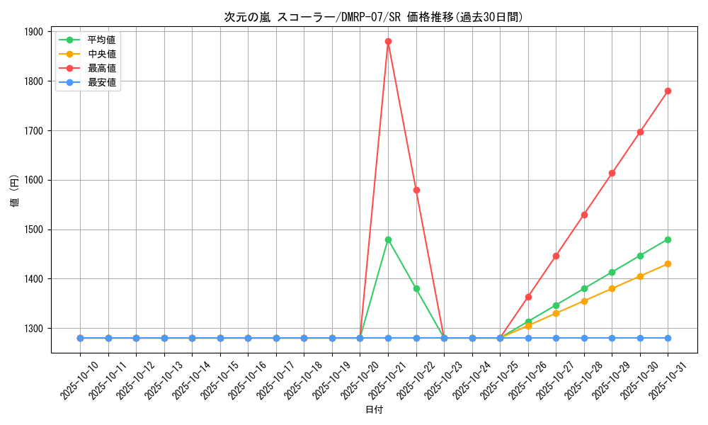 card_69678_series_65444_rarity_101779_graph
