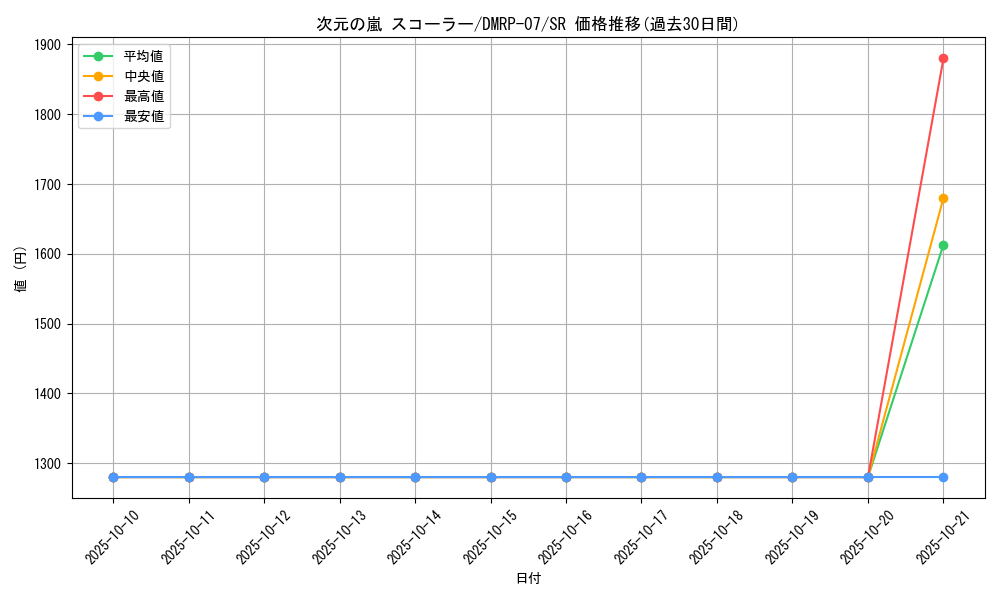 card_69678_series_65444_rarity_101779_graph