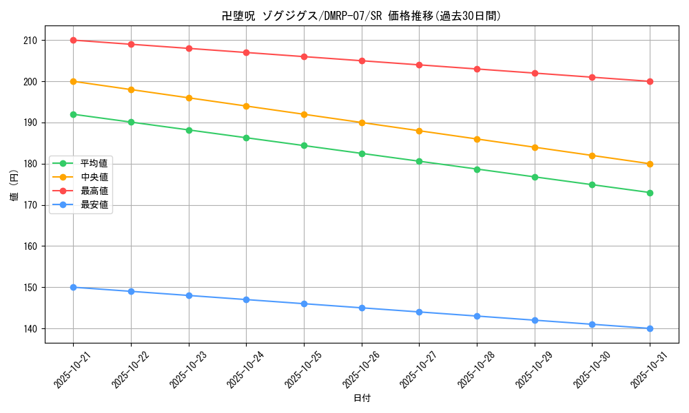 card_69679_series_65444_rarity_101779_graph