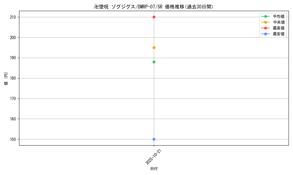 card_69679_series_65444_rarity_101779_graph