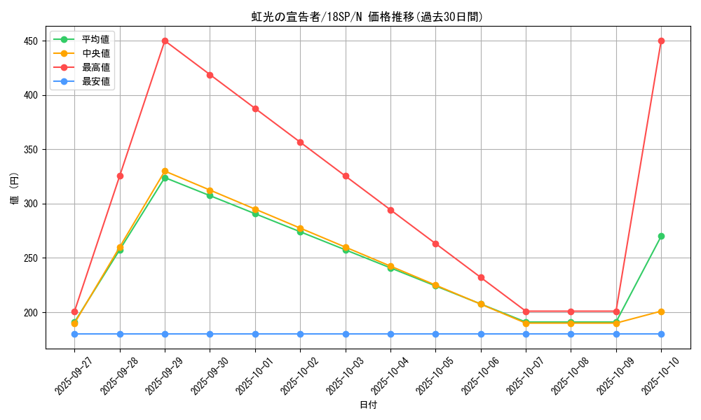 card_6967_series_10681_rarity_1_graph