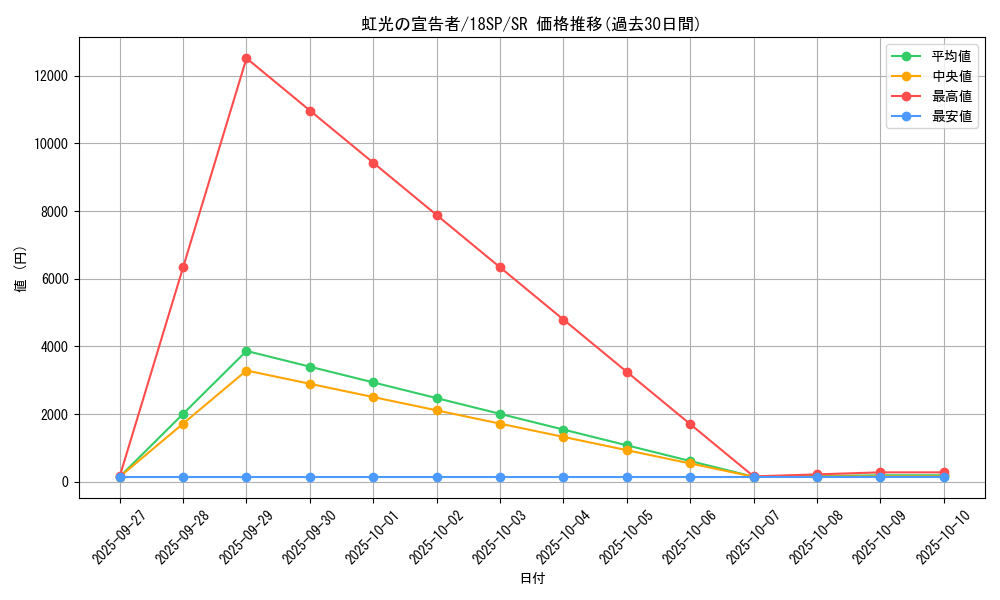 card_6967_series_10681_rarity_3_graph