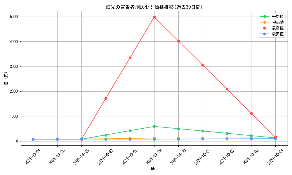 card_6967_series_16197_rarity_62_graph