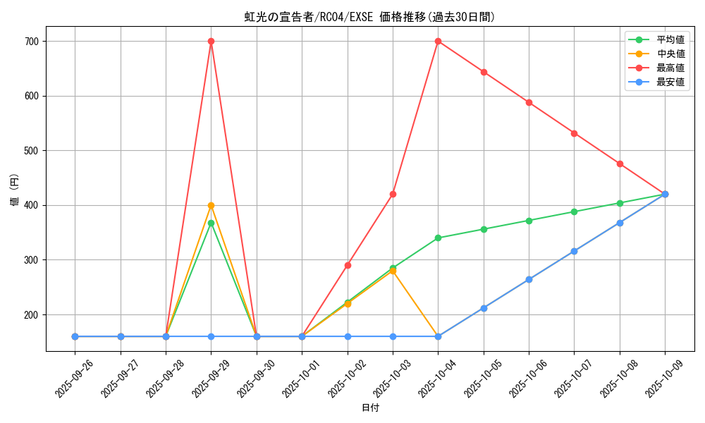 card_6967_series_5072_rarity_1021_graph