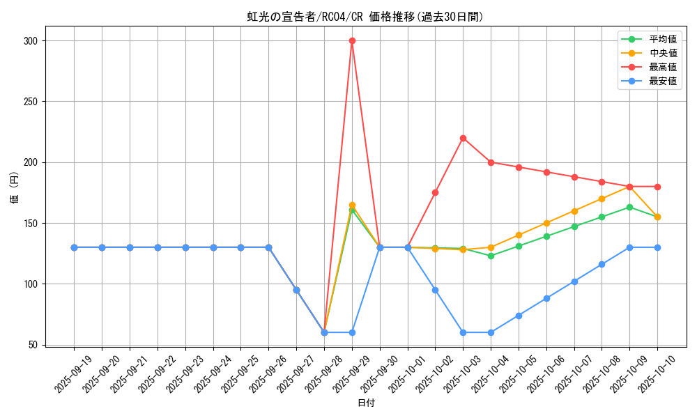 card_6967_series_5072_rarity_1299_graph