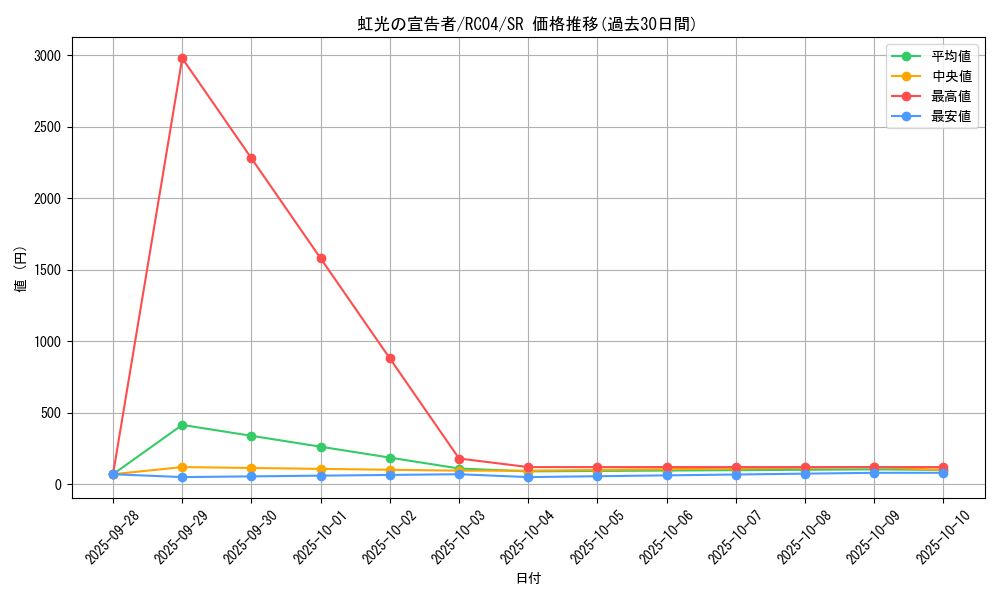 card_6967_series_5072_rarity_3_graph
