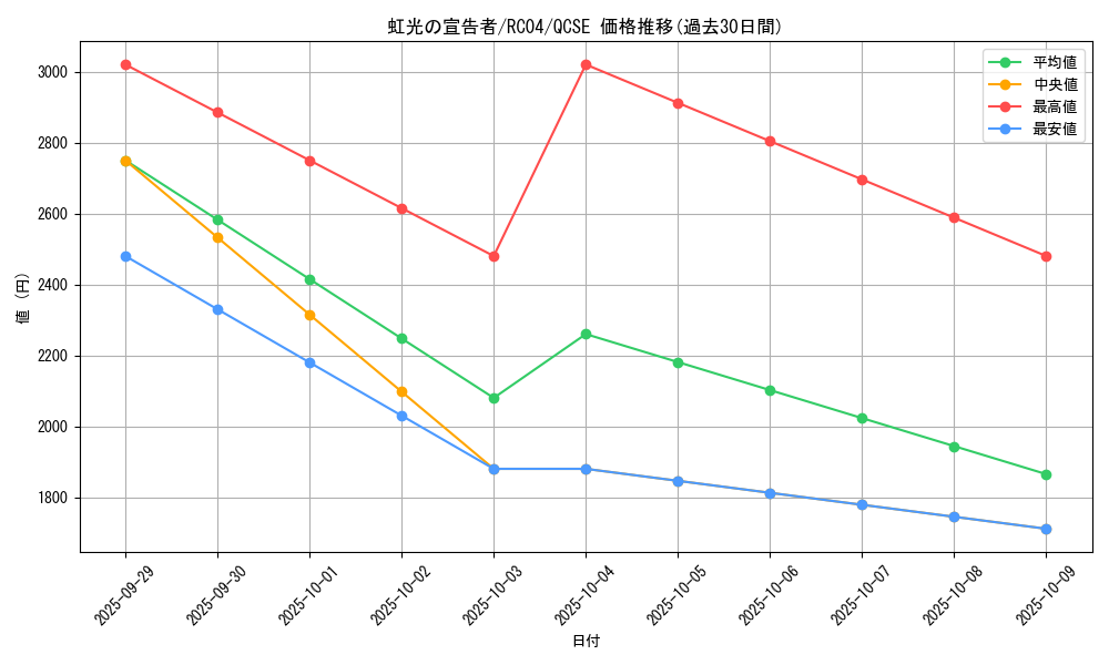 card_6967_series_5072_rarity_408_graph