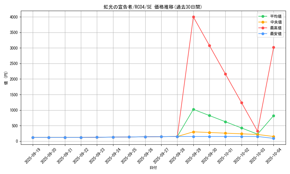 card_6967_series_5072_rarity_5_graph
