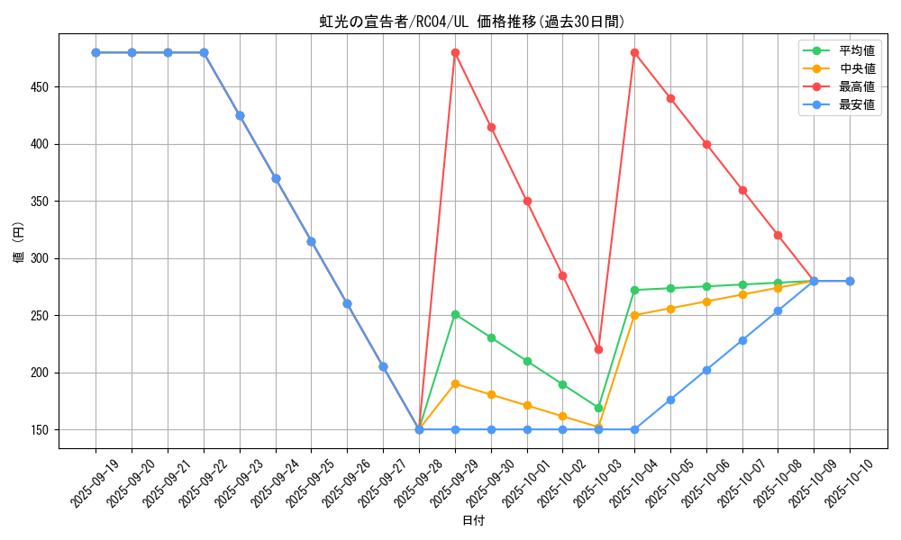 card_6967_series_5072_rarity_77_graph