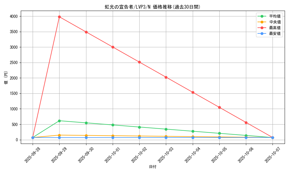card_6967_series_7913_rarity_1_graph