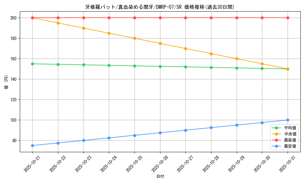 card_69680_series_65444_rarity_101779_graph