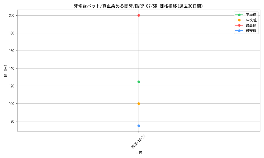 card_69680_series_65444_rarity_101779_graph