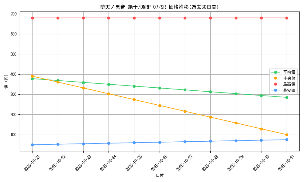 card_69681_series_65444_rarity_101779_graph