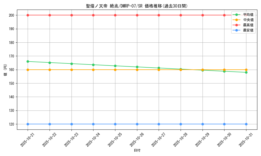 card_69682_series_65444_rarity_101779_graph