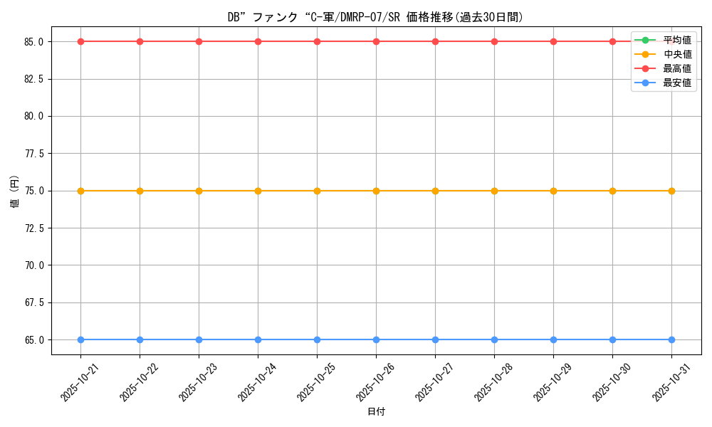 card_69684_series_65444_rarity_101779_graph