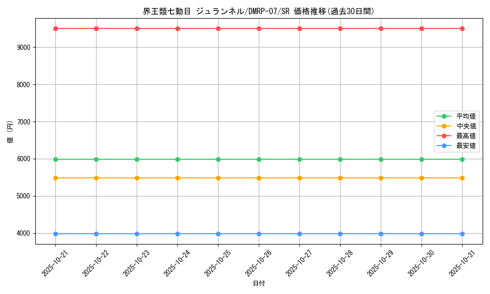 card_69687_series_65444_rarity_101779_graph