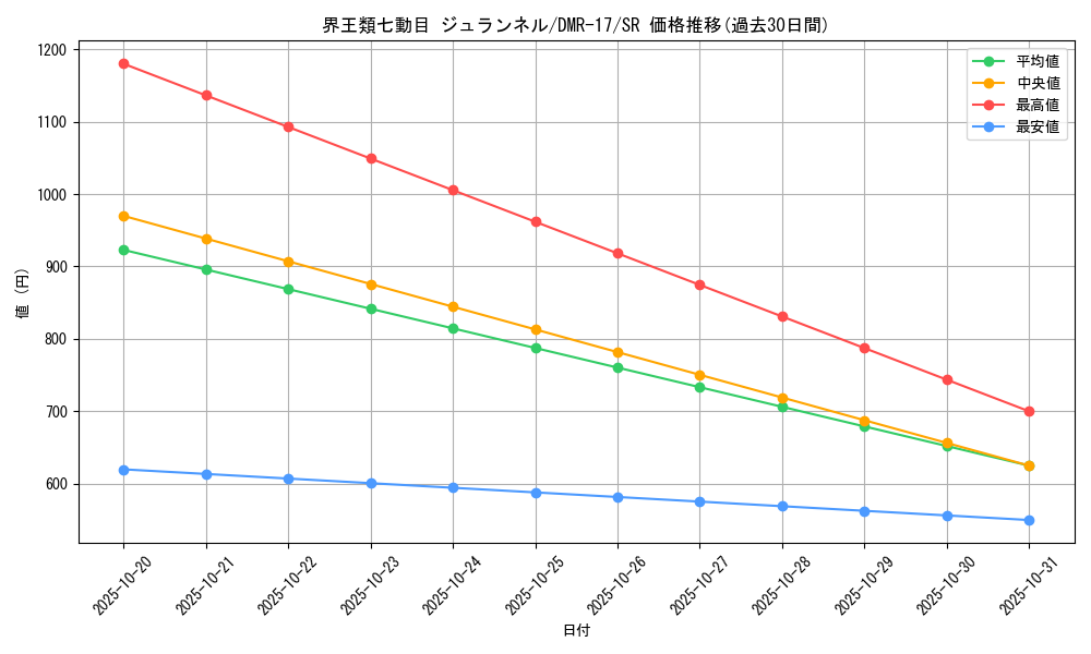 card_69687_series_65466_rarity_101779_graph