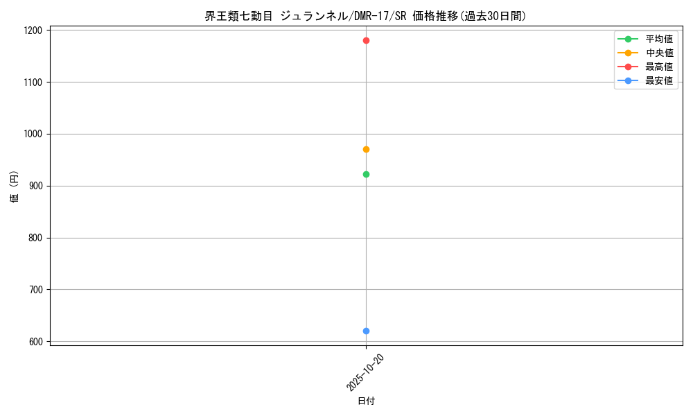 card_69687_series_65466_rarity_101779_graph