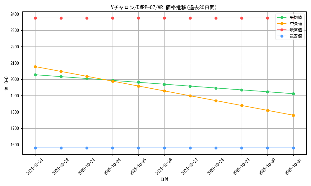 card_69690_series_65444_rarity_101809_graph
