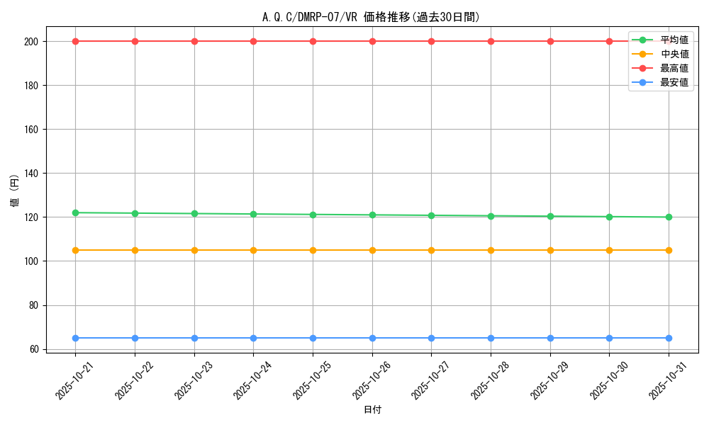 card_69691_series_65444_rarity_101809_graph
