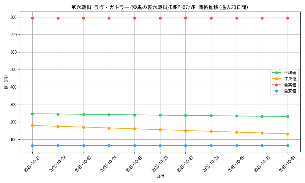 card_69693_series_65444_rarity_101809_graph