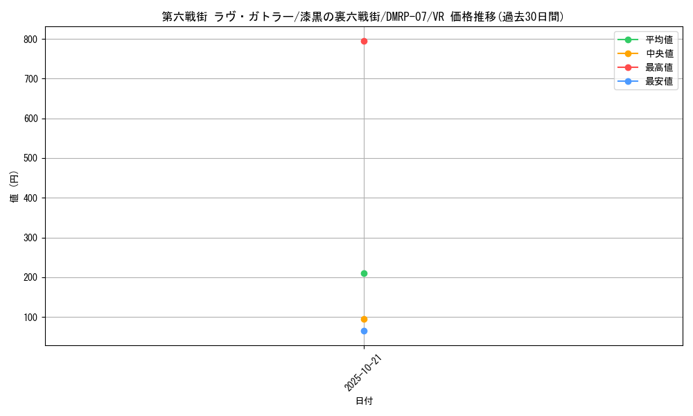 card_69693_series_65444_rarity_101809_graph