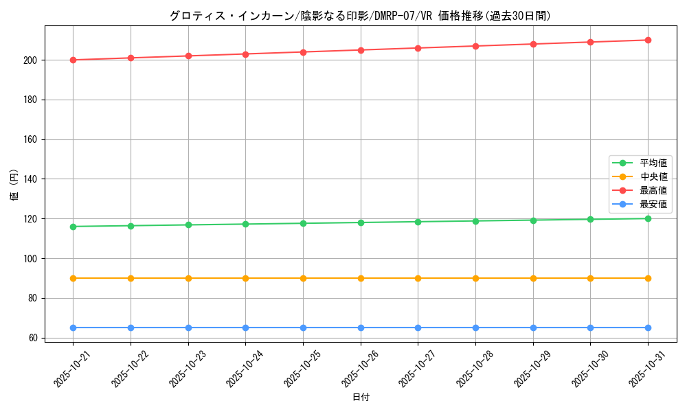 card_69694_series_65444_rarity_101809_graph