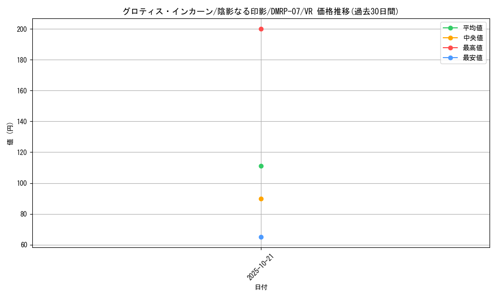 card_69694_series_65444_rarity_101809_graph