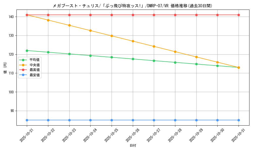 card_69696_series_65444_rarity_101809_graph