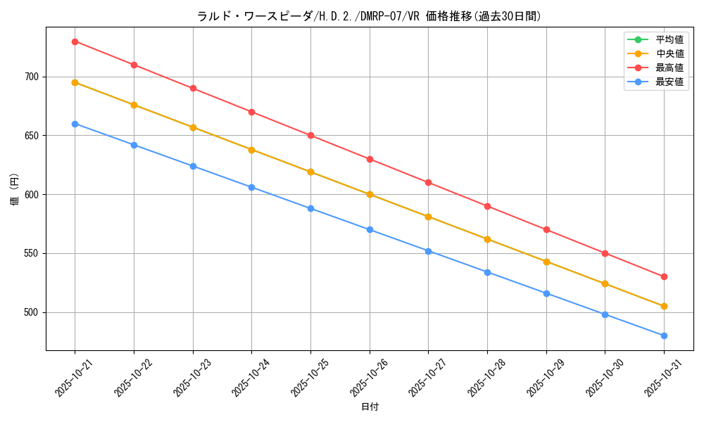 card_69698_series_65444_rarity_101809_graph