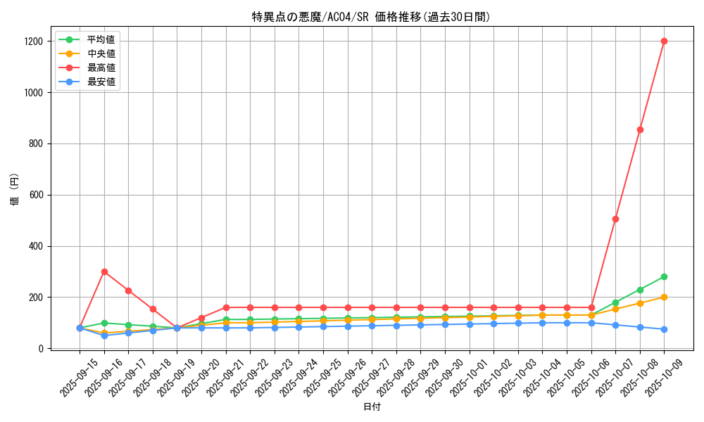 card_696_series_1279_rarity_3_graph