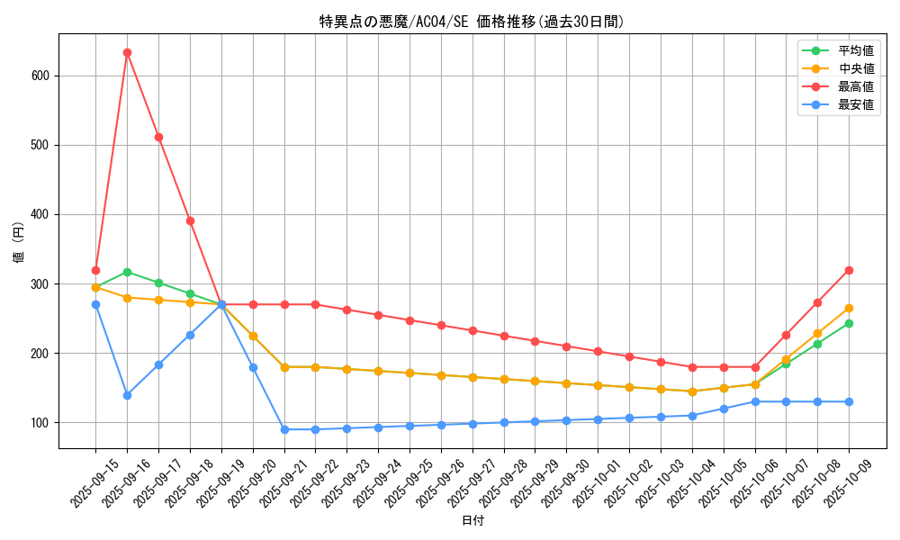 card_696_series_1279_rarity_5_graph