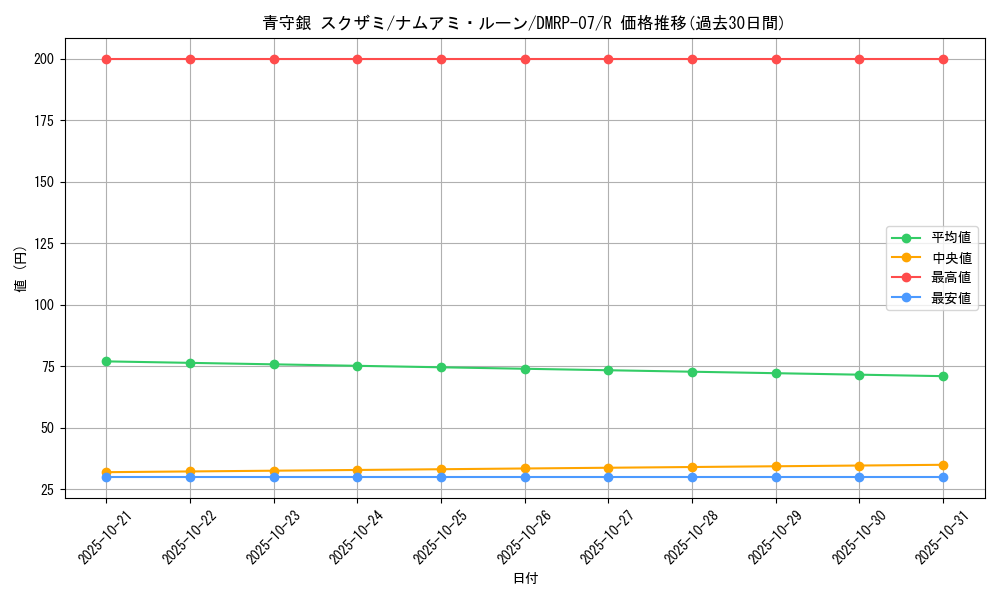 card_69702_series_65444_rarity_101829_graph