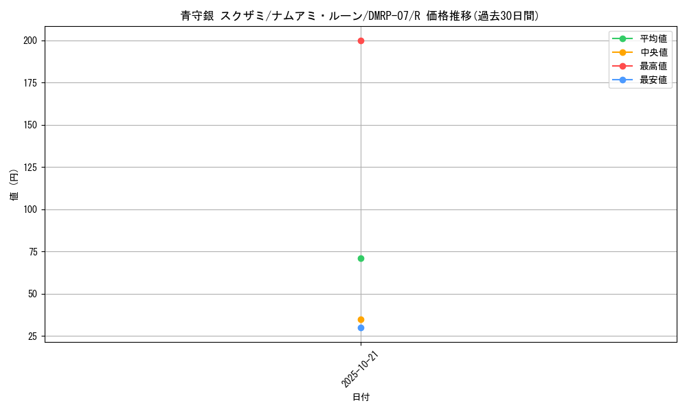 card_69702_series_65444_rarity_101829_graph