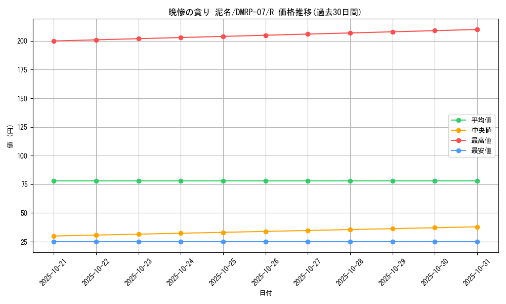 card_69703_series_65444_rarity_101829_graph