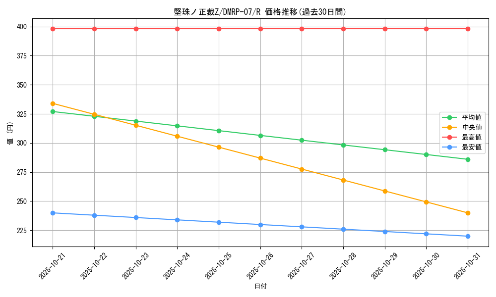 card_69704_series_65444_rarity_101829_graph