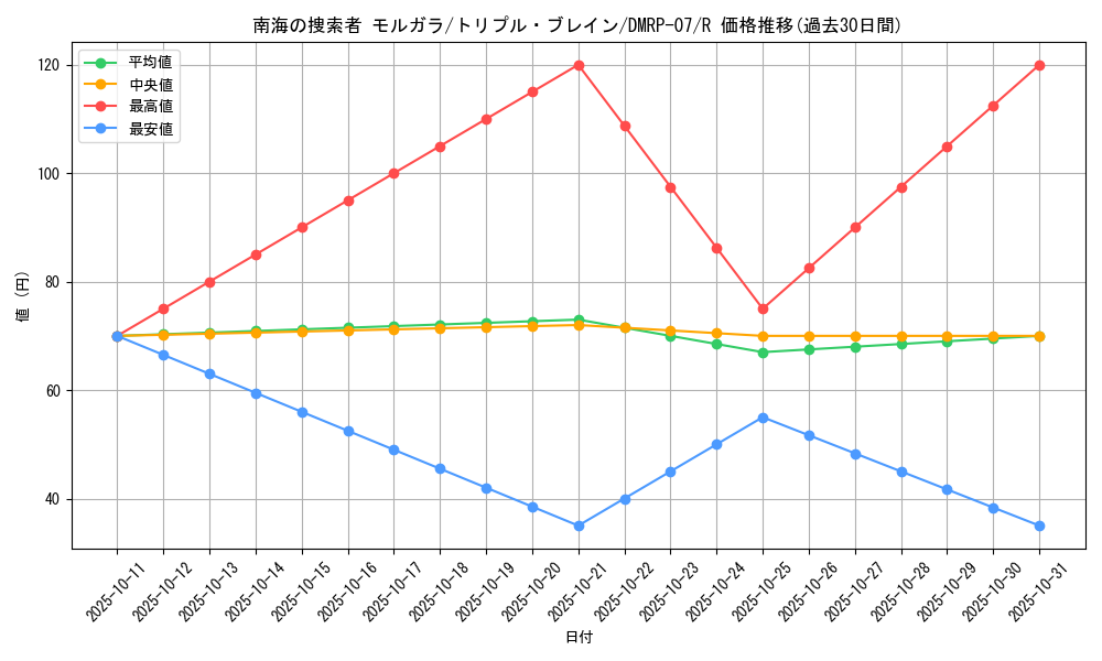 card_69705_series_65444_rarity_101829_graph