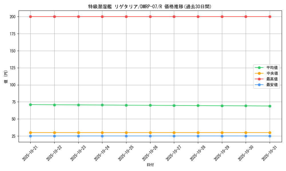 card_69706_series_65444_rarity_101829_graph