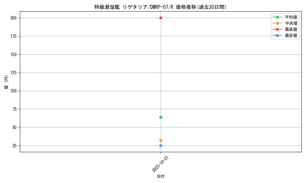 card_69706_series_65444_rarity_101829_graph