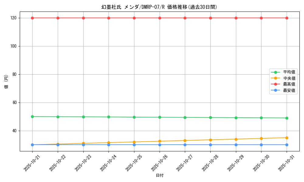 card_69707_series_65444_rarity_101829_graph