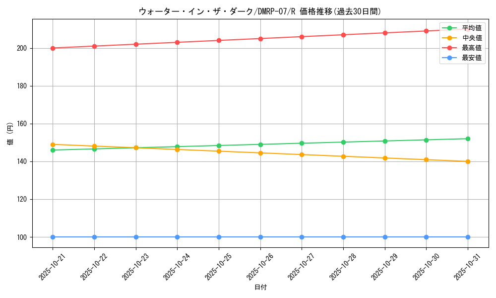card_69708_series_65444_rarity_101829_graph